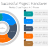 PP Successful Project Handover-pptinfographics