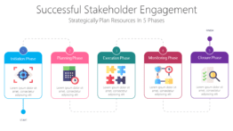 Successful Stakeholder Engagement
