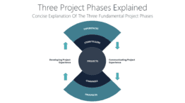 Three Project Phases Explained