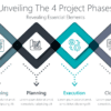 Unveiling The 4 Project Phases