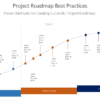 Project Roadmap Best Practices