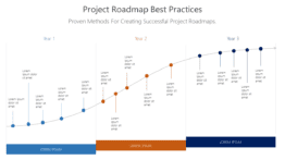 Project Roadmap Best Practices