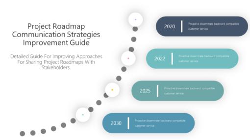 PRO Project Roadmap Communication Strategies Improvement Guide-pptinfographics