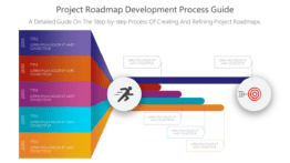 Project Roadmap Development Process Guide