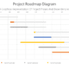Project Roadmap Diagram