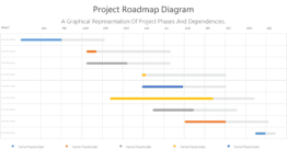 Project Roadmap Diagram