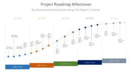 Project Roadmap Milestones