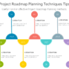 Project Roadmap Planning Techniques Tips 1 PRO Project Roadmap Planning Techniques Tips-pptinfographics