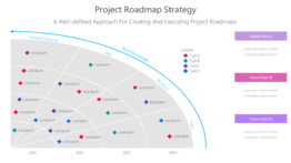 Project Roadmap Strategy