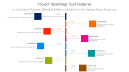 Project Roadmap Tool Features