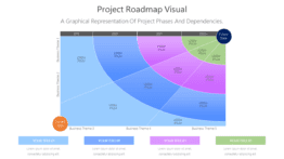 Project Roadmap Visual