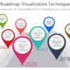 Project Roadmap Visualization Techniques Guide 2 PRO Project Roadmap Visualization Techniques Guide-pptinfographics