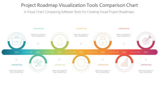 PRO Project Roadmap Visualization Tools Comparison Chart-pptinfographics