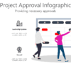 Project Approval Infographic 2 PR Project Approval Infographic-pptinfographics