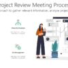 PR Project Review Meeting Process-pptinfographics