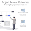 PR Project Review Outcomes-pptinfographics