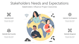 Stakeholders Needs and Expectations