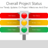 Overall Project Status 1 PS Overall Project Status-pptinfographics