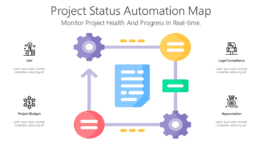 Project Status Automation Map
