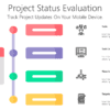 PS Project Status Evaluation-pptinfographics