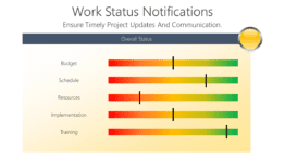 Work Status Notifications