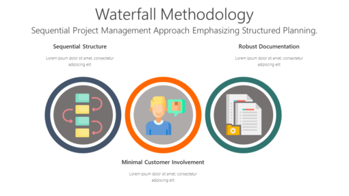 WM Waterfall Methodology-pptinfographics