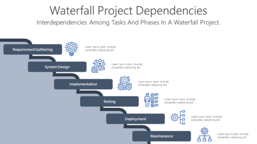 WM Waterfall Project Dependencies-pptinfographics