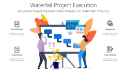 Waterfall Project Execution
