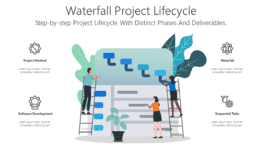 Waterfall Project Lifecycle