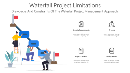 WM Waterfall Project Limitations-pptinfographics