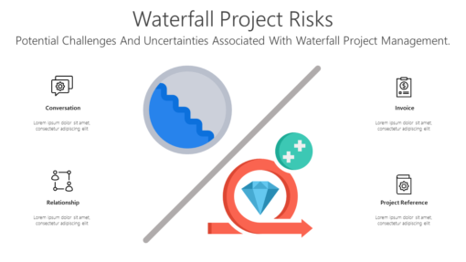 WM Waterfall Project Risks-pptinfographics