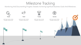 Milestone Tracking
