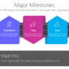 BG114 Major Milestones-pptinfographics
