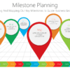 Milestone Planning