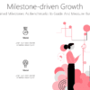 BG125 Milestone driven Growth-pptinfographics
