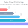 BG126 Milestone Roadmap-pptinfographics