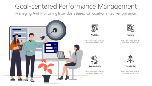 BG149 Goal centered Performance Management-pptinfographics