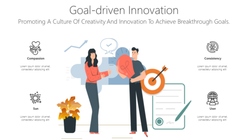 BG155 Goal driven Innovation-pptinfographics