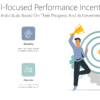 BG156 Goal focused Performance Incentives-pptinfographics
