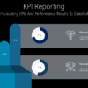 KPI Reporting