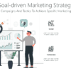 Goal-driven Marketing Strategy