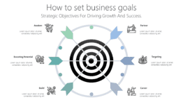 How to set business goals