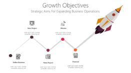 Growth Objectives
