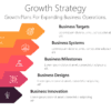 BG25 Growth Strategy-pptinfographics