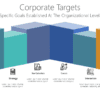 Corporate Targets