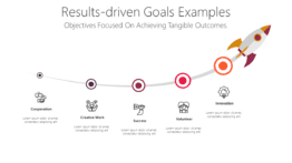 Results-driven Goals Examples