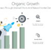 Organic Growth