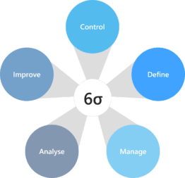 Project Frameworks Infographics