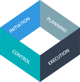 Project Phases Infographics