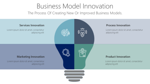 BS120 Business Model Innovation-pptinfographics